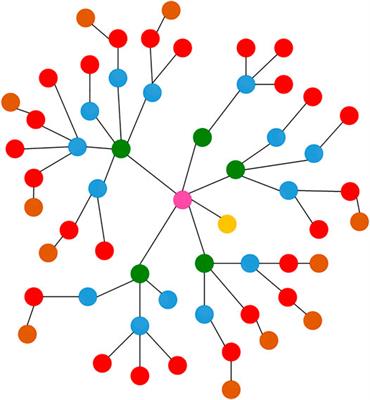 Research on the Transformer Intelligent Operation and Maintenance System Based on the Graph Neural Network